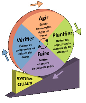 demarche qualite  securite des soins centre hospitalier specialise